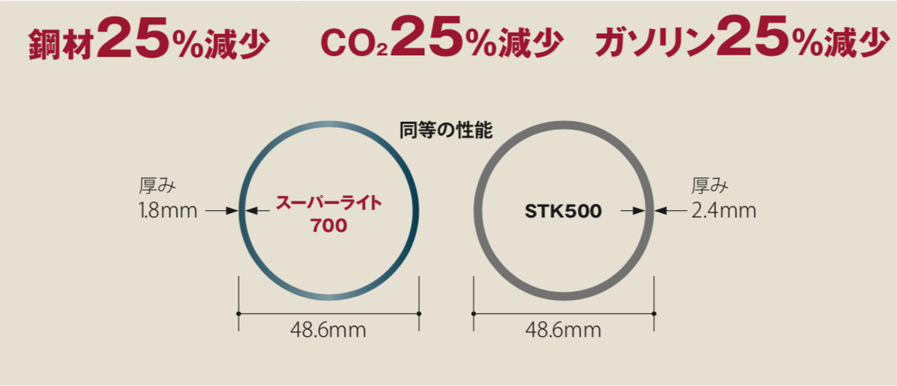 [JP][Blog]SL700_eco